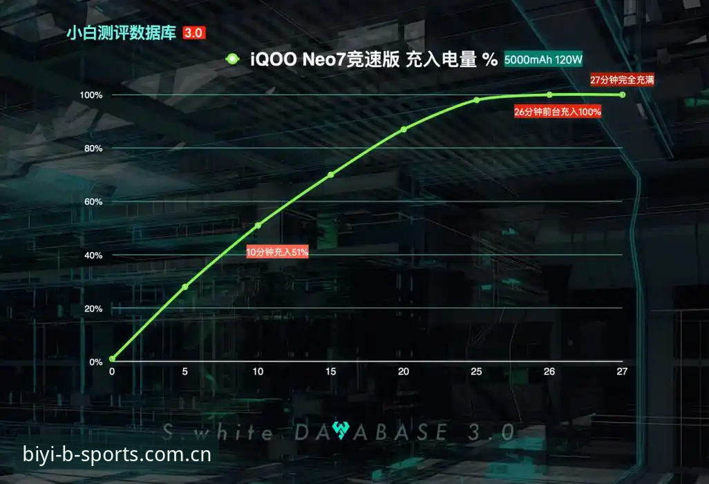 BSports好用吗最新版 BSports必一体育最新版v3.2.0使用体验:实测数据与真实反馈